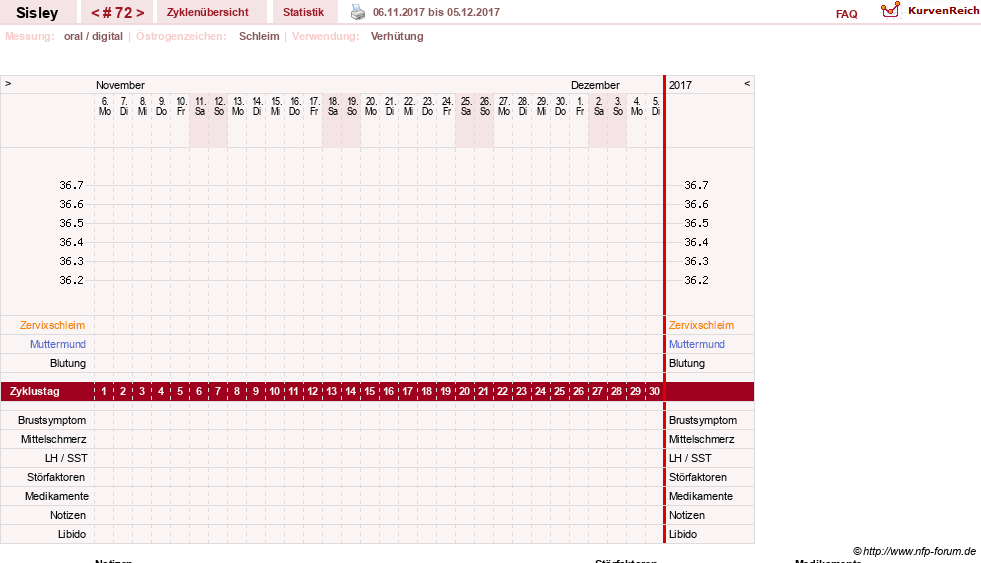 NFP-Kurve User #6997