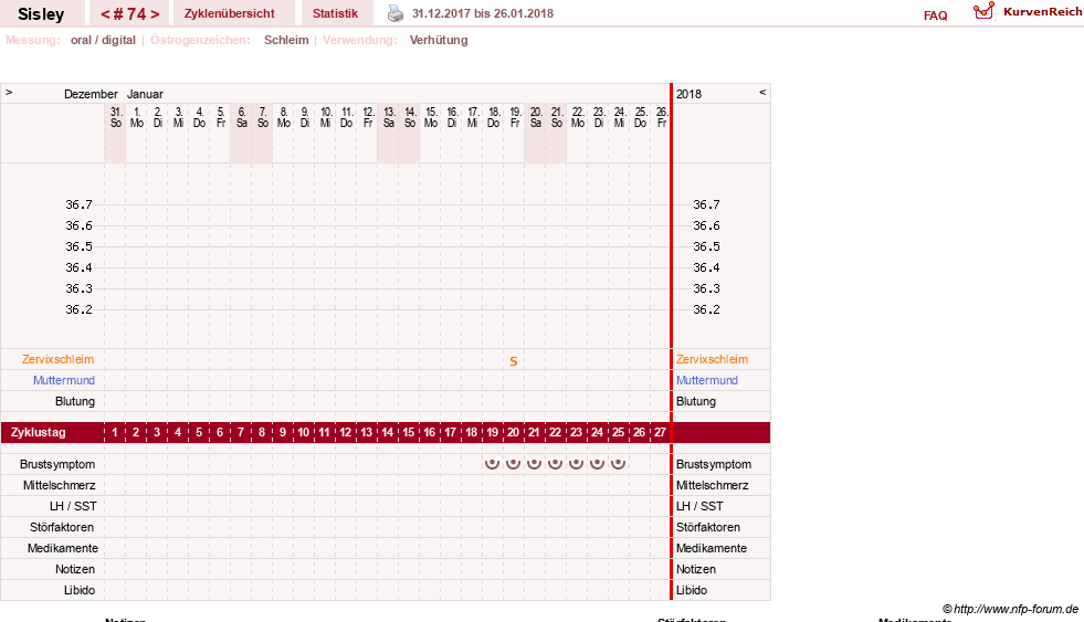 NFP-Kurve User #6997
