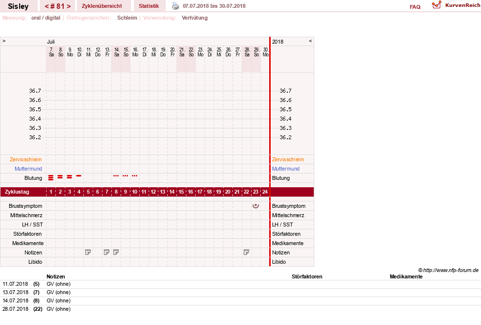 NFP-Kurve User #6997