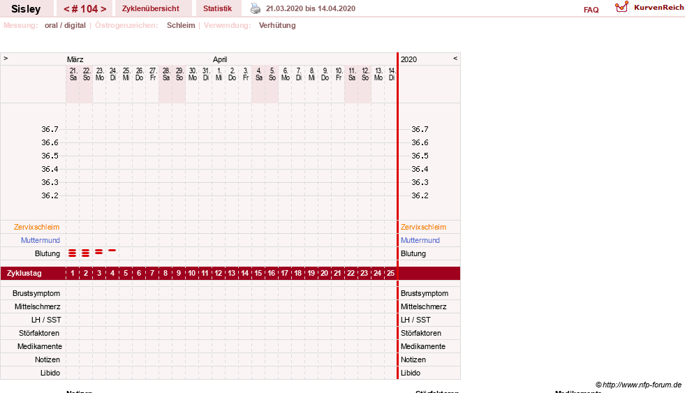 NFP-Kurve User #6997