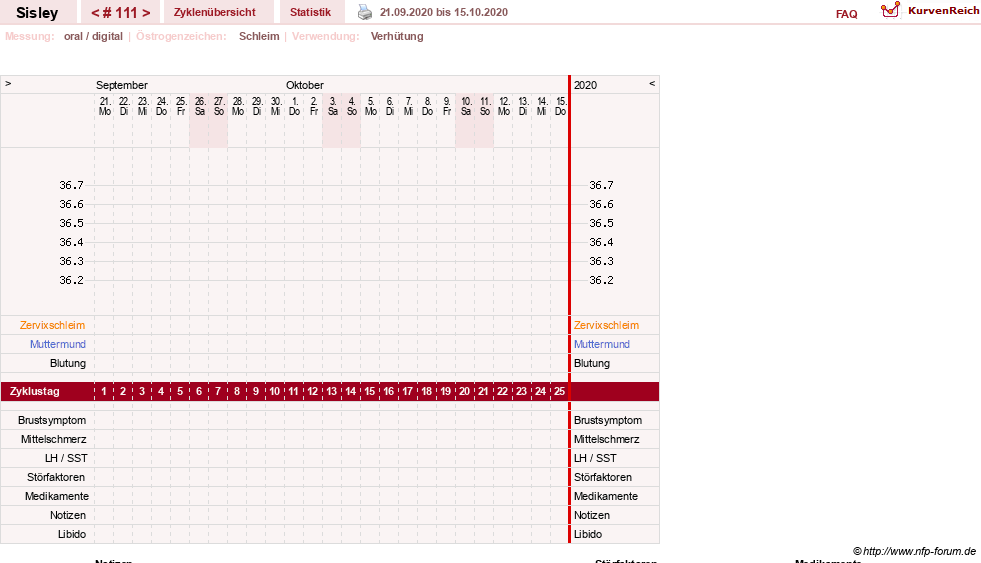 NFP-Kurve User #6997