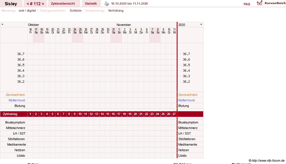 NFP-Kurve User #6997