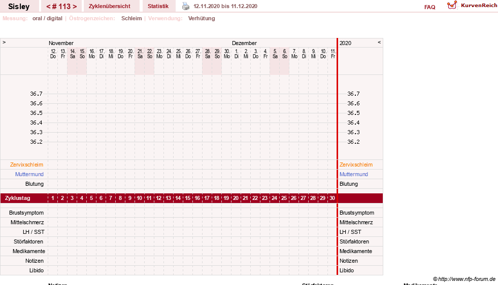 NFP-Kurve User #6997