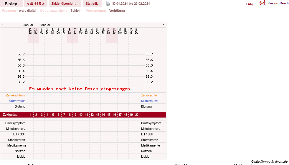NFP-Kurve User #6997