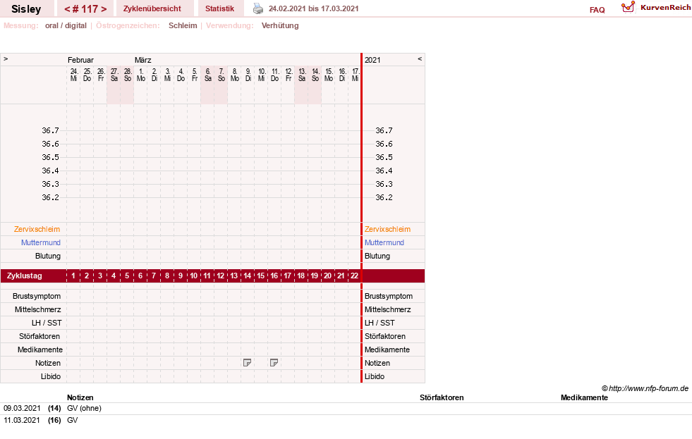 NFP-Kurve User #6997