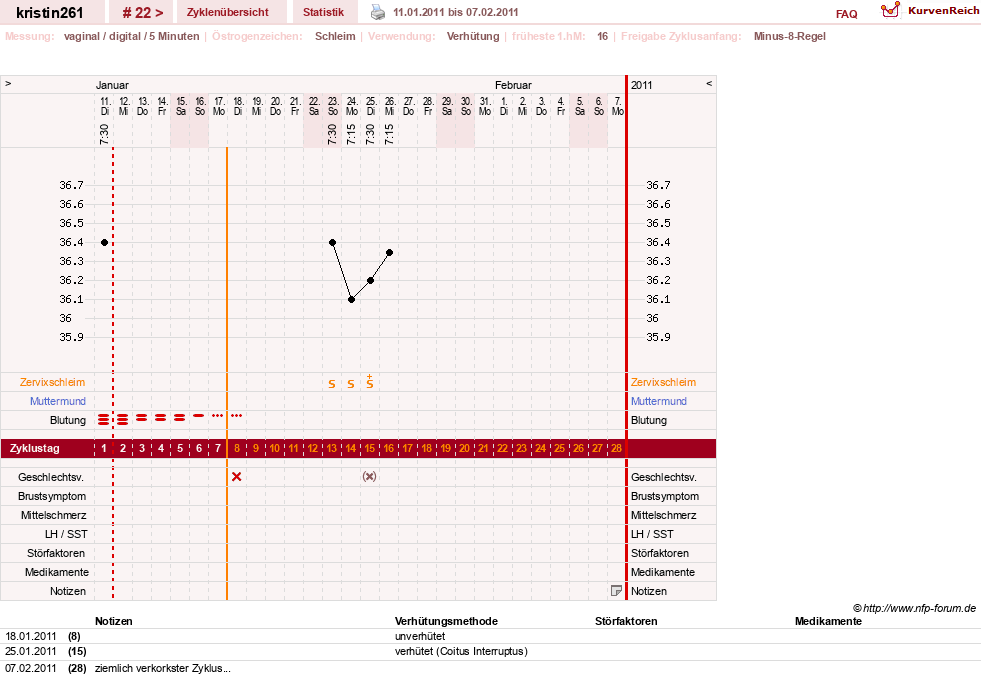 NFP-Kurve User #7235