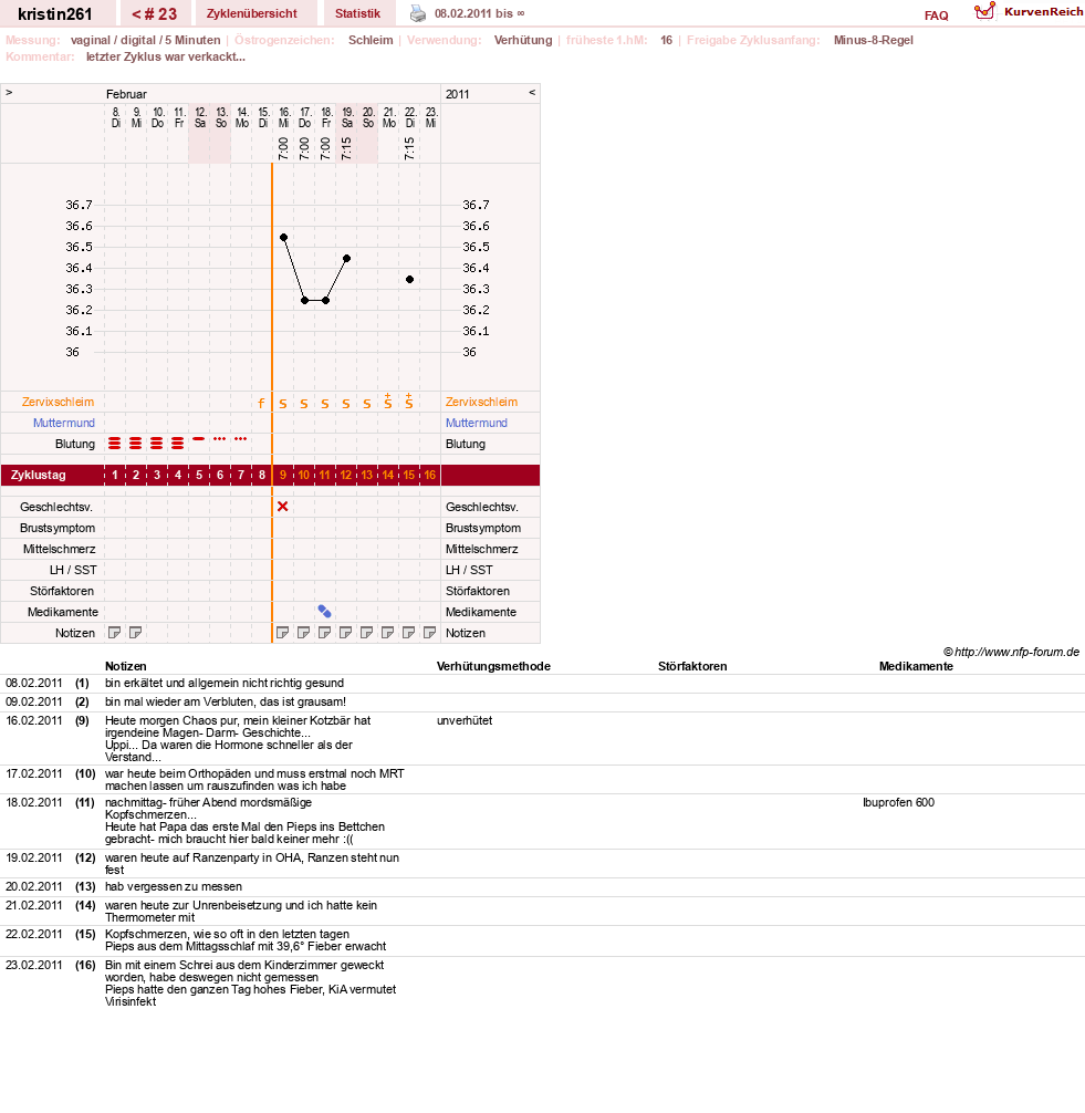 NFP-Kurve User #7235