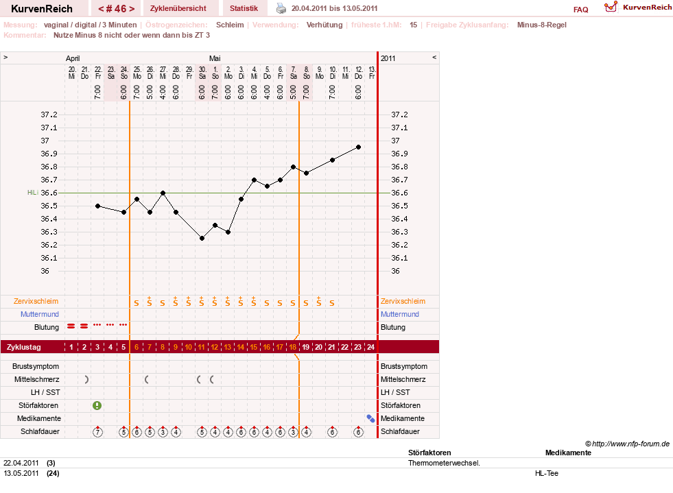 NFP-Kurve User #7283