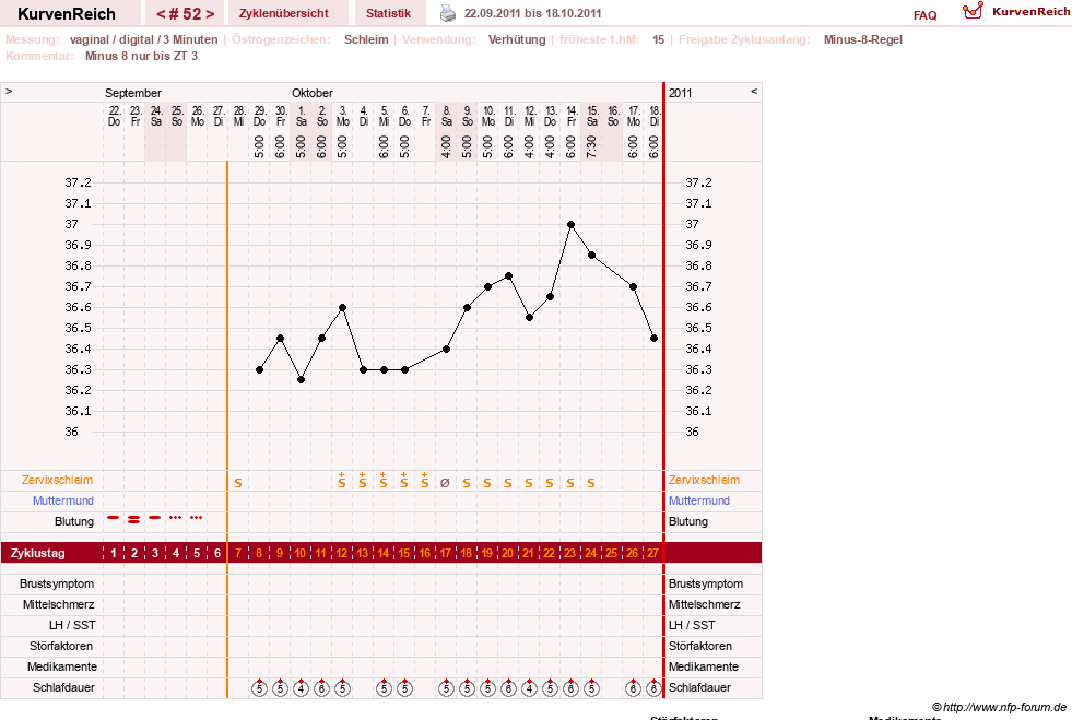 NFP-Kurve User #7283