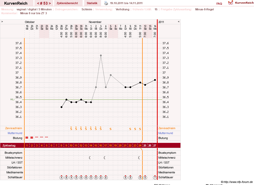 NFP-Kurve User #7283