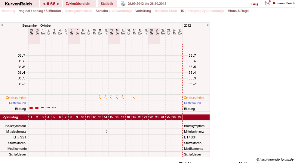 NFP-Kurve User #7283
