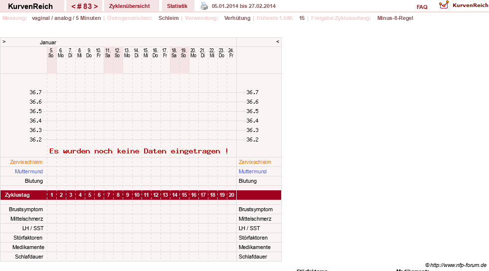 NFP-Kurve User #7283