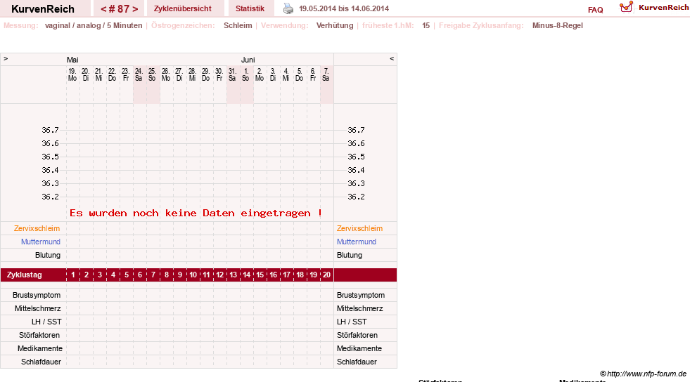 NFP-Kurve User #7283