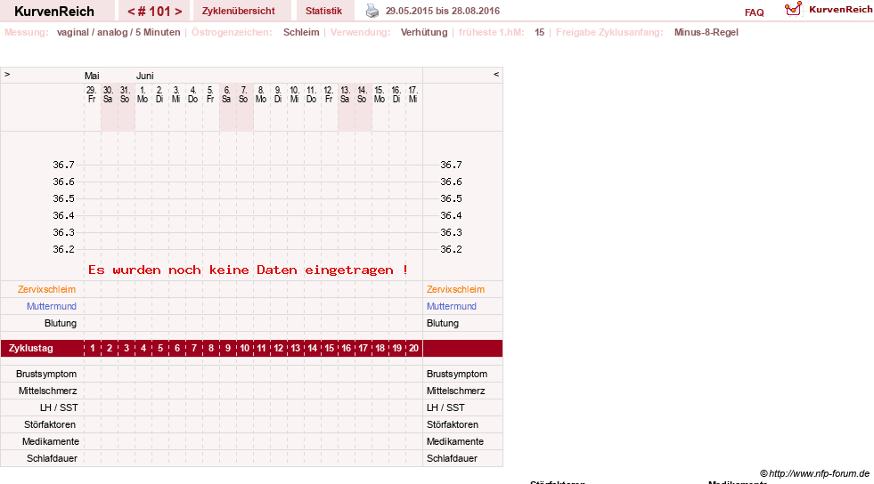 NFP-Kurve User #7283