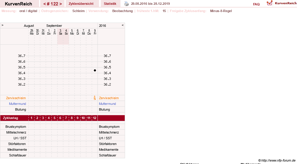 NFP-Kurve User #7283