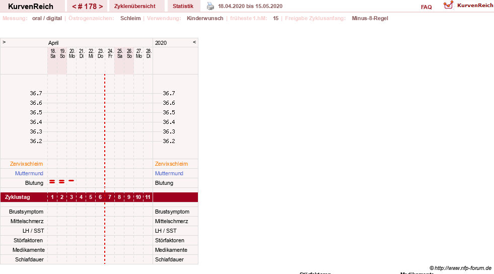 NFP-Kurve User #7283