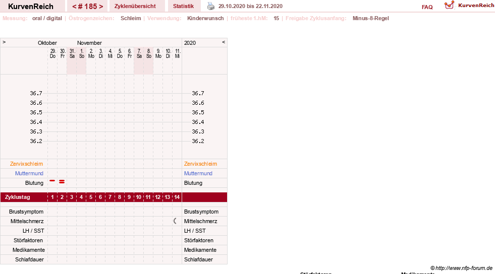 NFP-Kurve User #7283