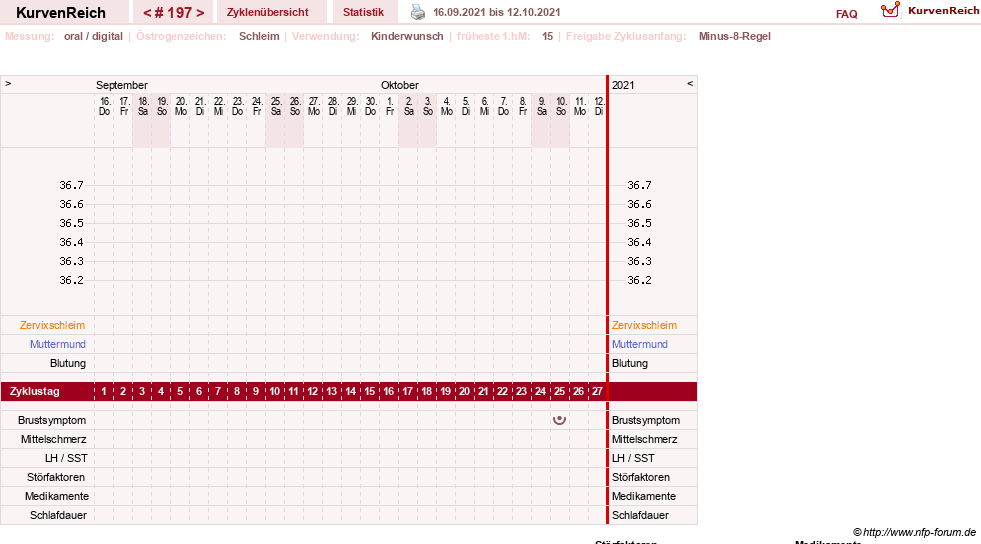 NFP-Kurve User #7283