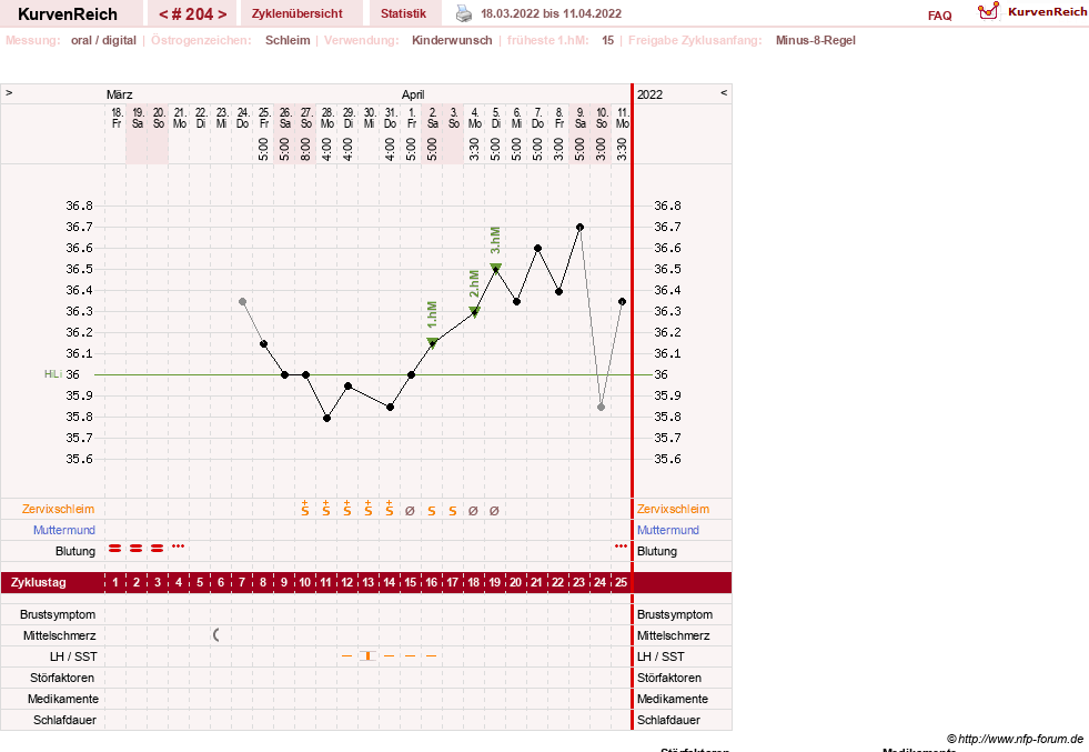 NFP-Kurve User #7283