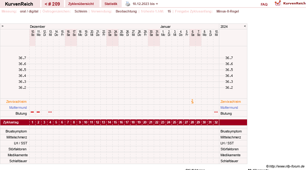 NFP-Kurve User #7283
