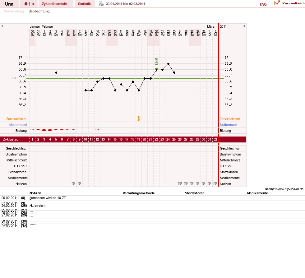 NFP-Kurve User #7389