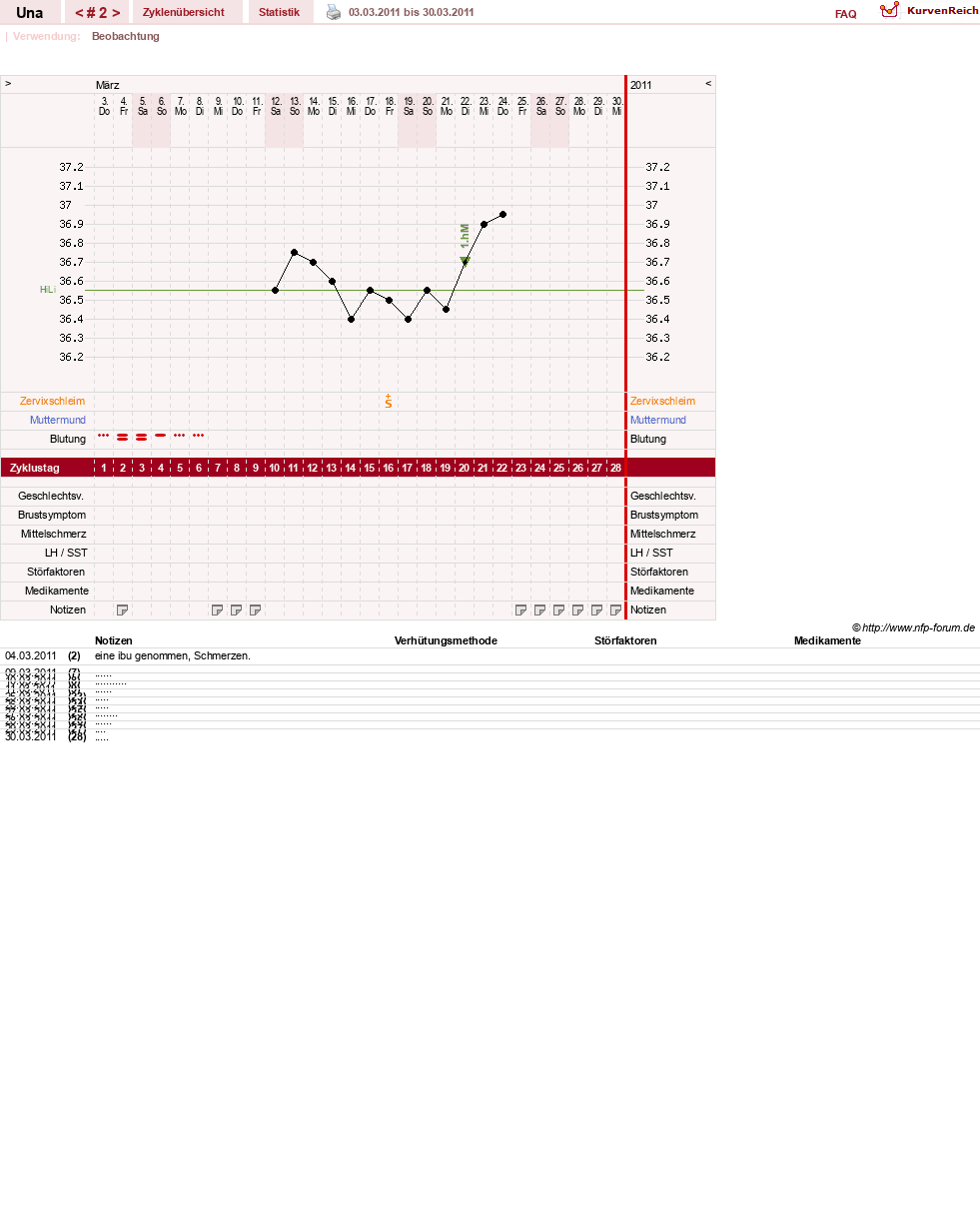 NFP-Kurve User #7389