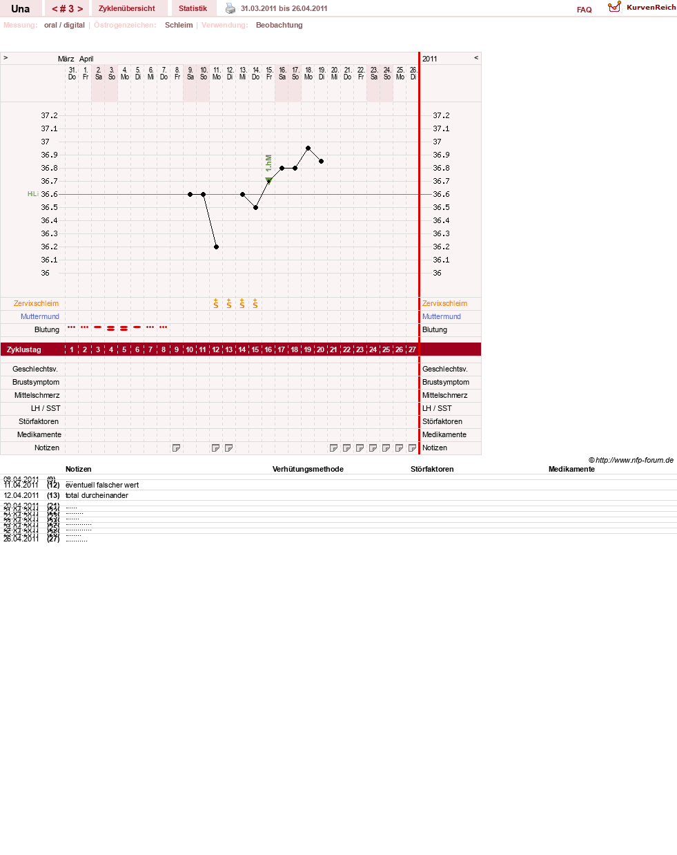 NFP-Kurve User #7389