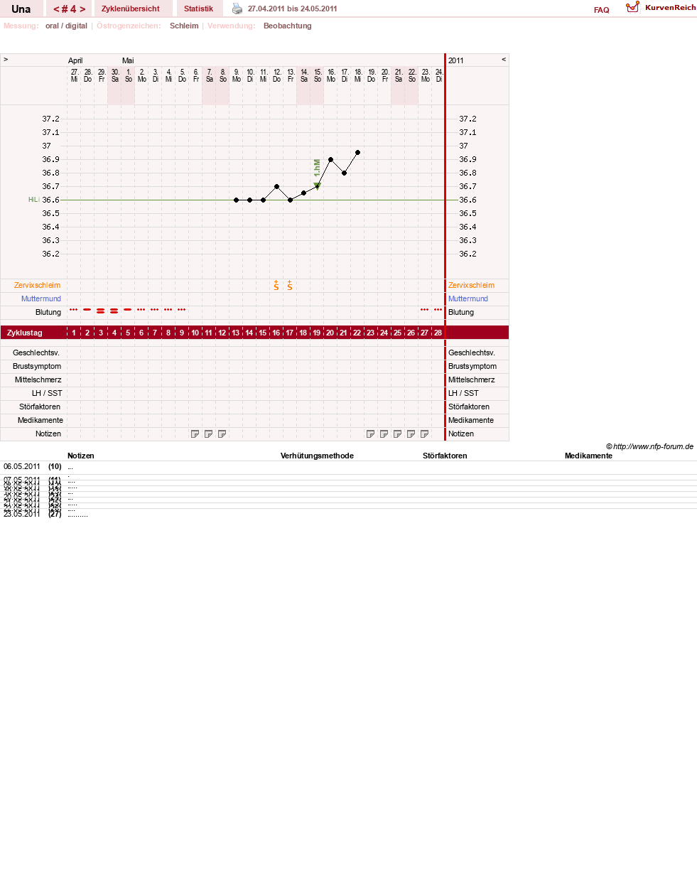 NFP-Kurve User #7389