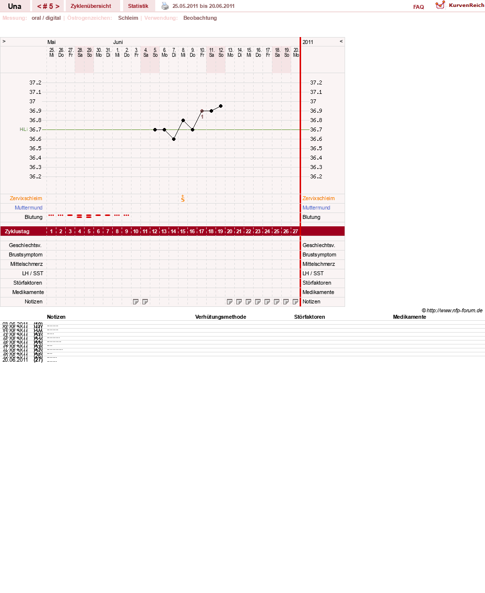 NFP-Kurve User #7389