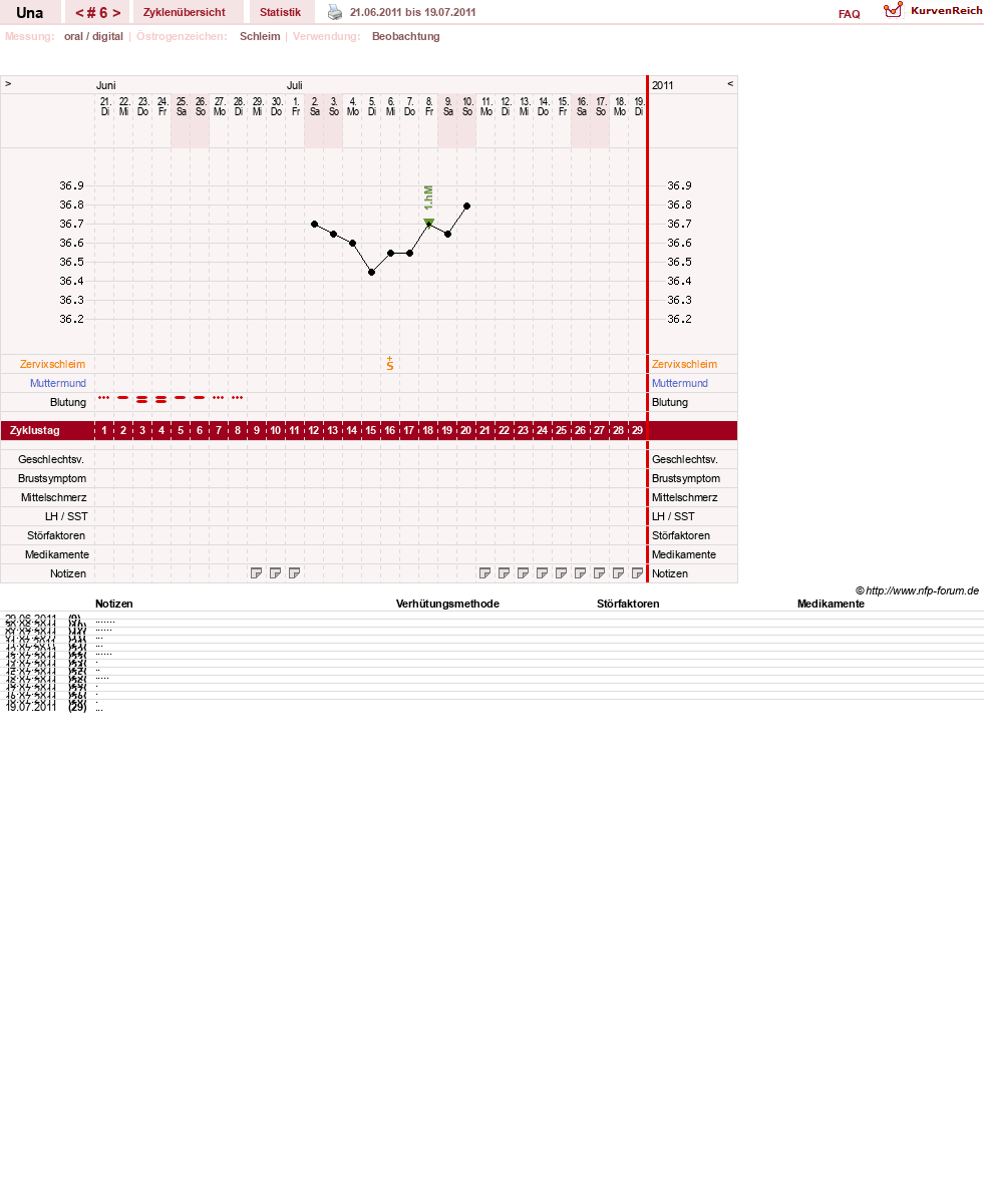 NFP-Kurve User #7389