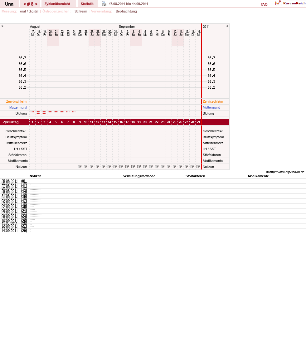 NFP-Kurve User #7389