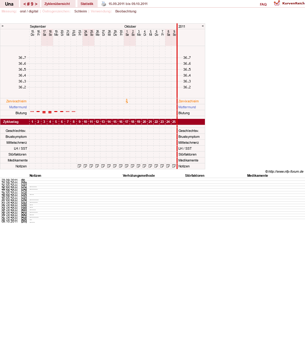 NFP-Kurve User #7389