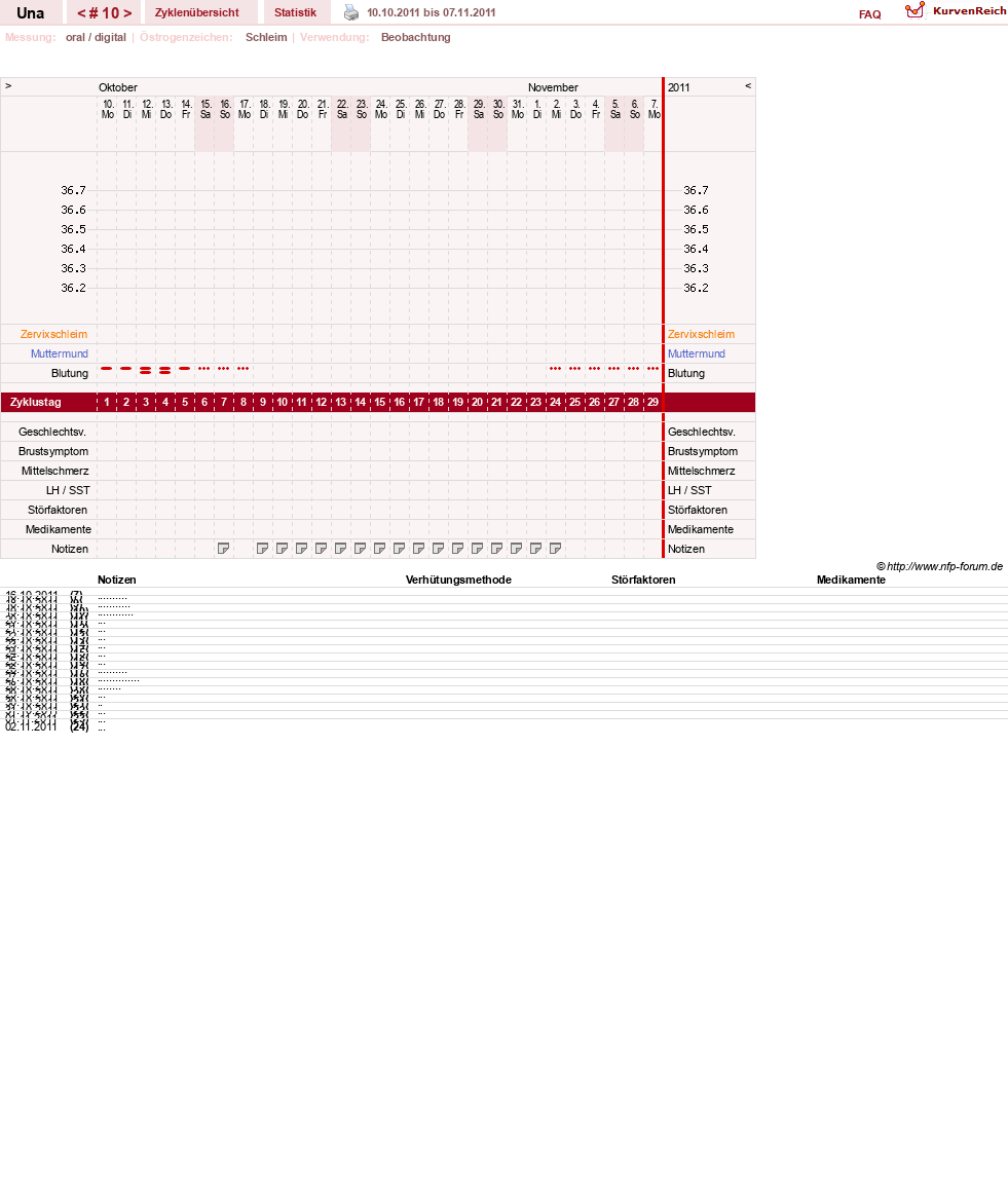 NFP-Kurve User #7389