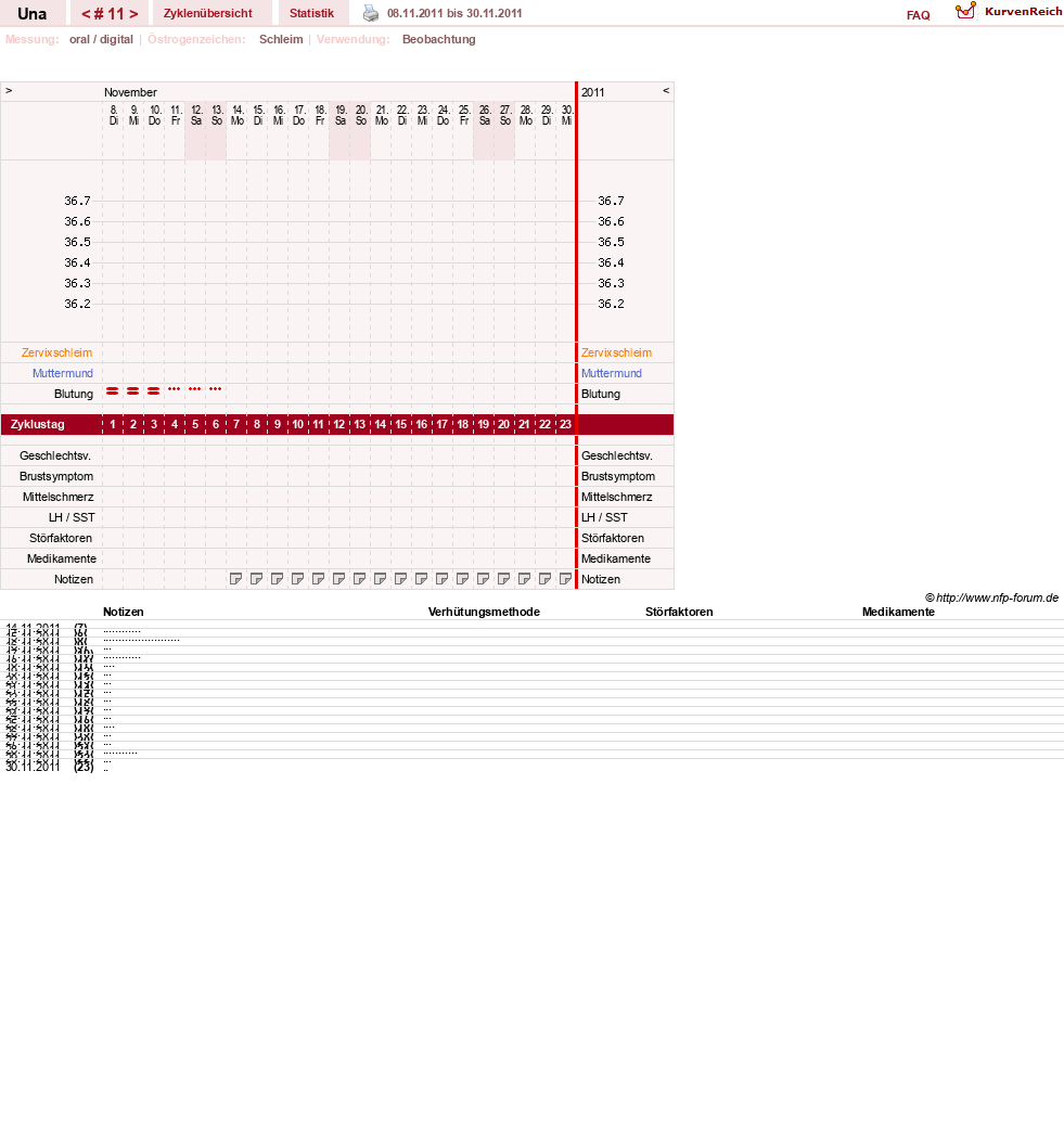 NFP-Kurve User #7389
