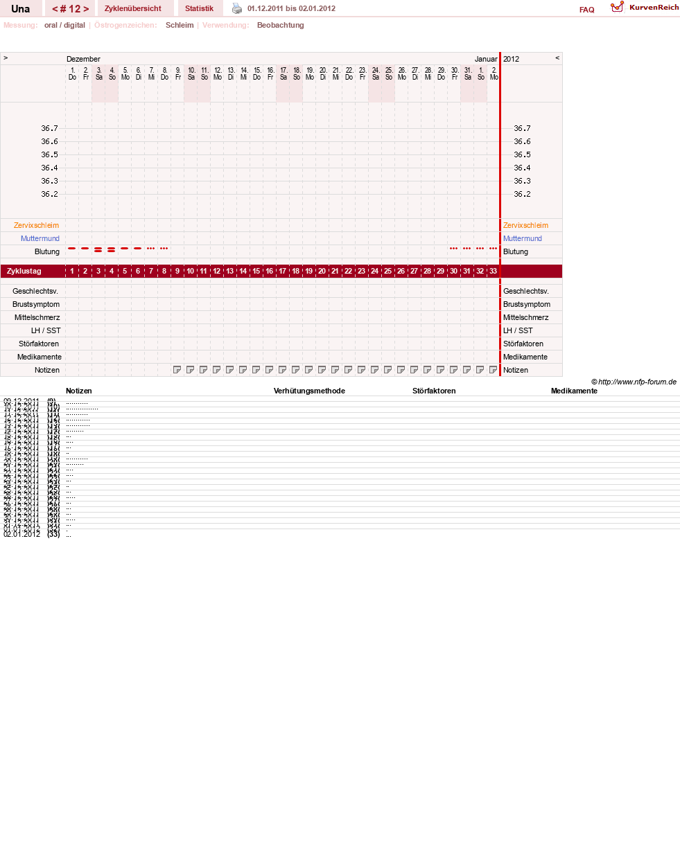NFP-Kurve User #7389