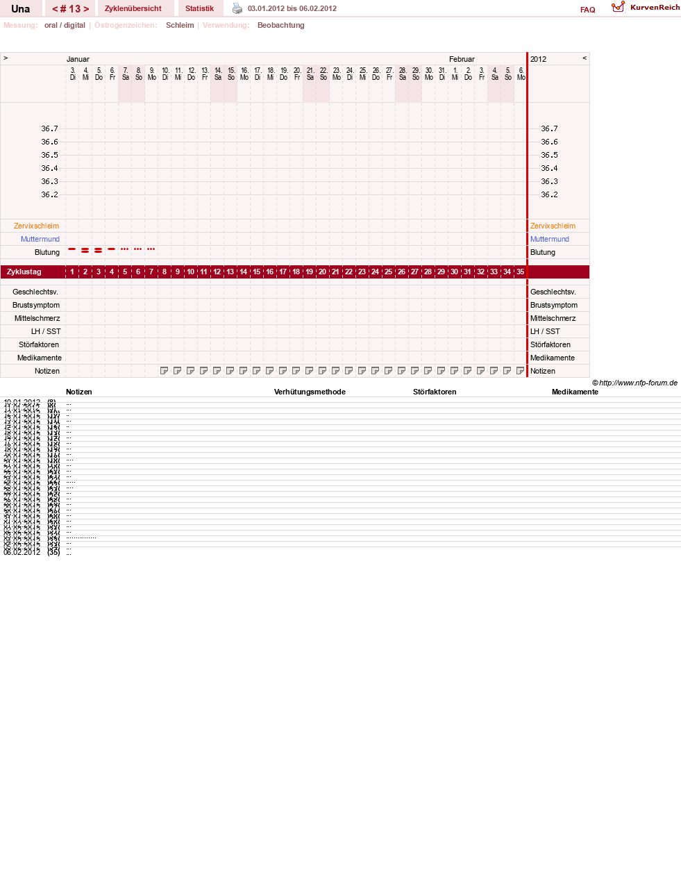NFP-Kurve User #7389