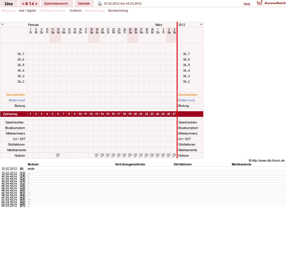 NFP-Kurve User #7389