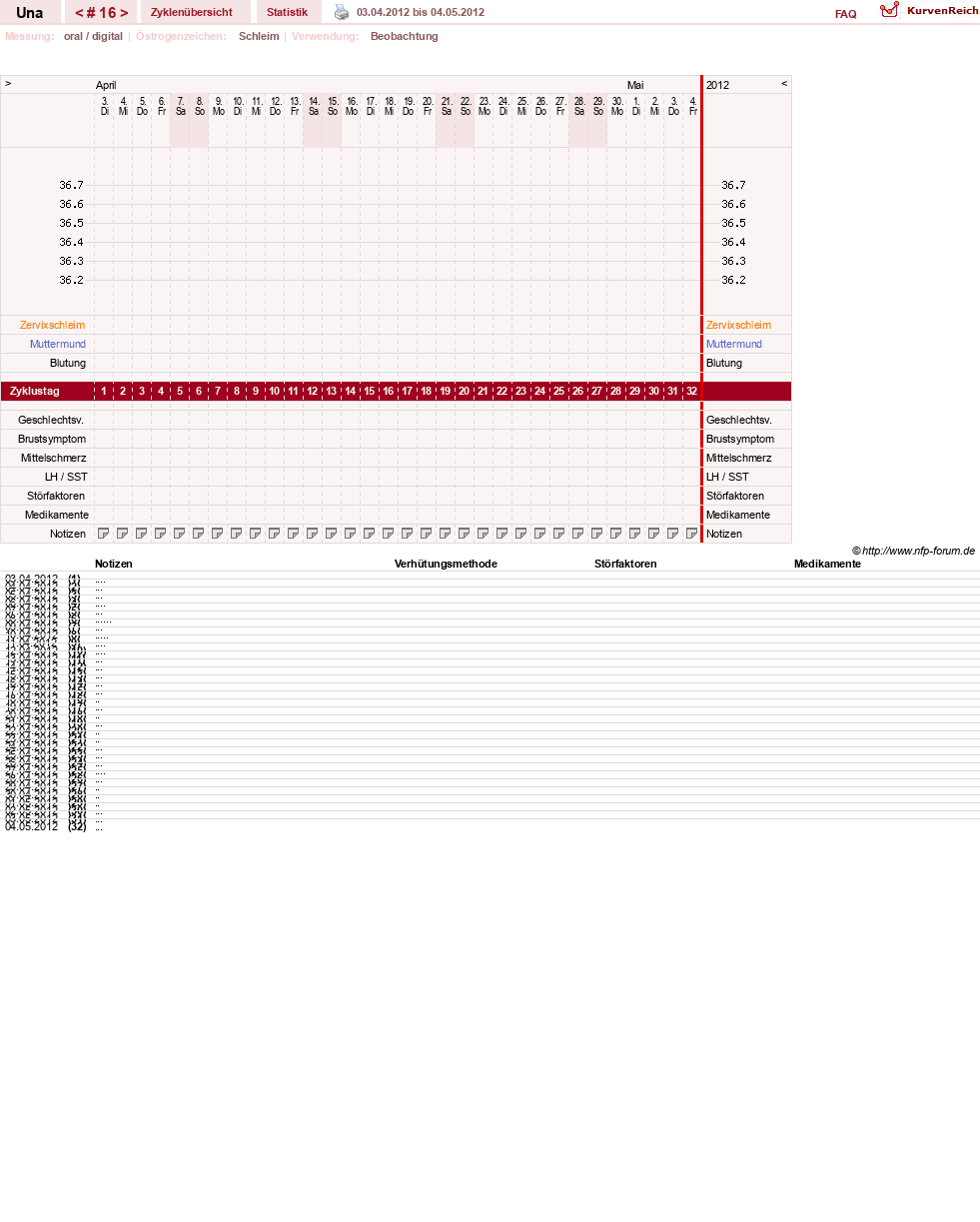 NFP-Kurve User #7389