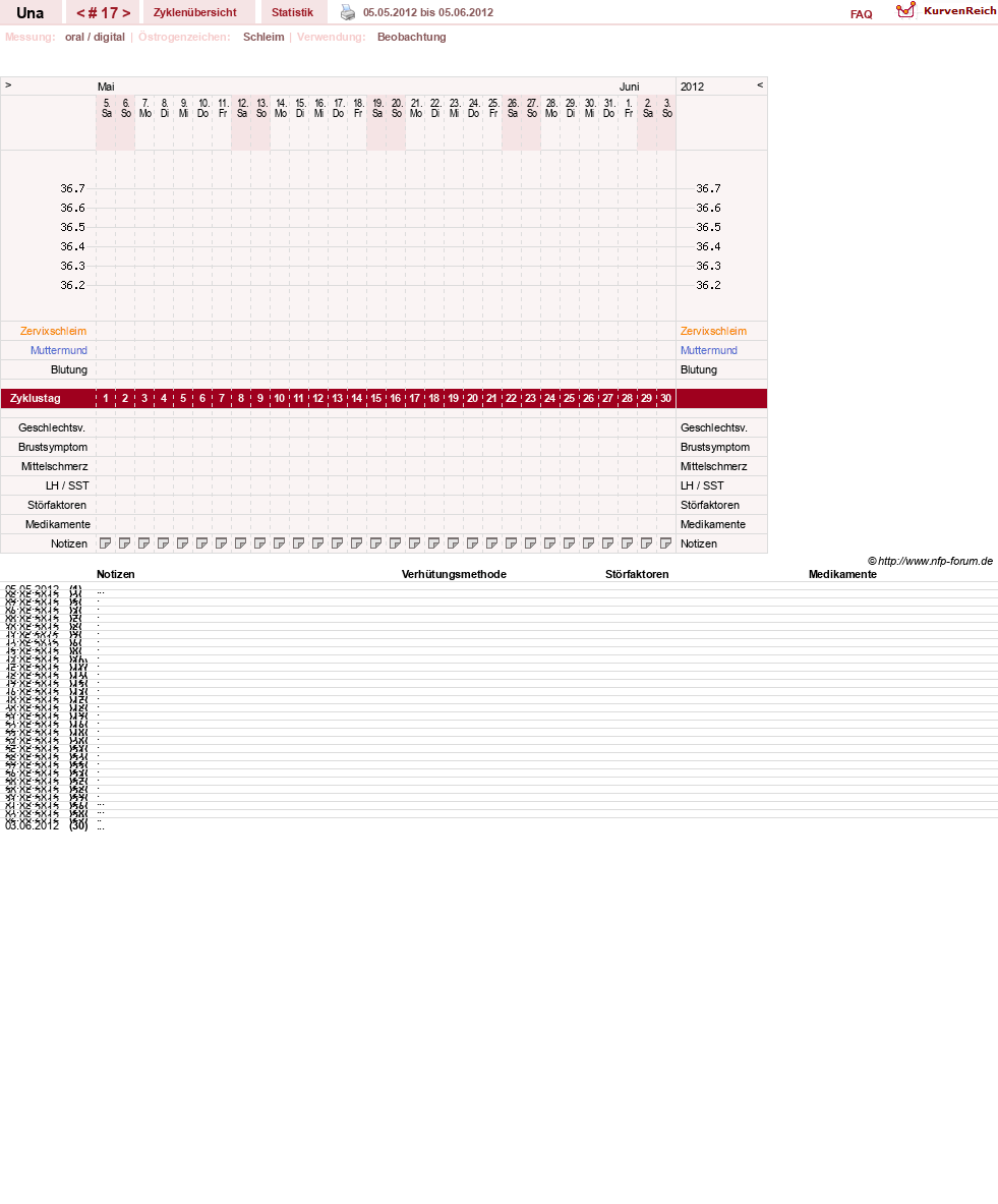 NFP-Kurve User #7389