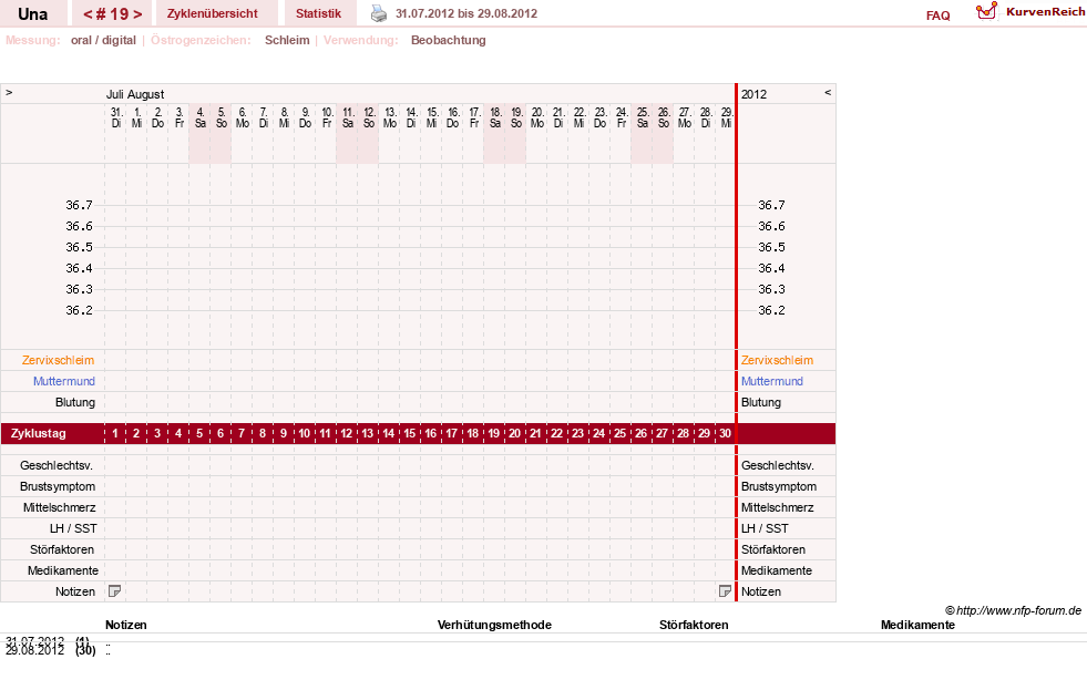 NFP-Kurve User #7389