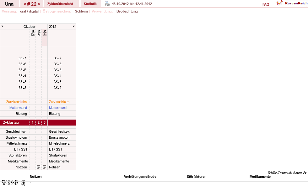NFP-Kurve User #7389