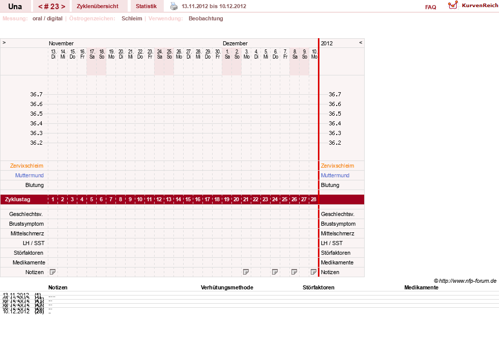 NFP-Kurve User #7389