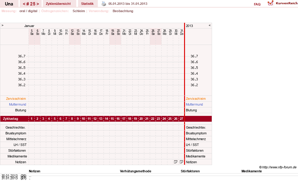 NFP-Kurve User #7389