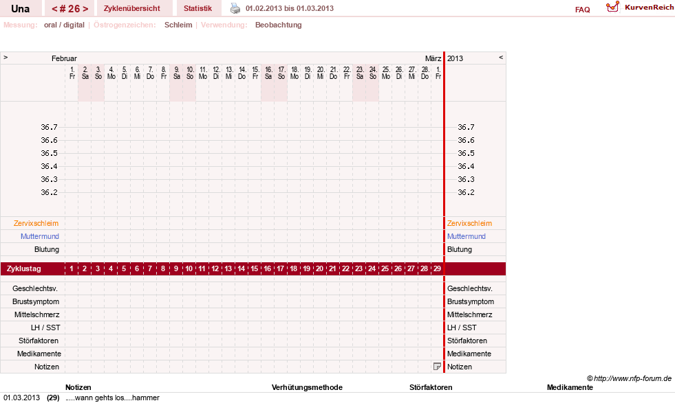 NFP-Kurve User #7389