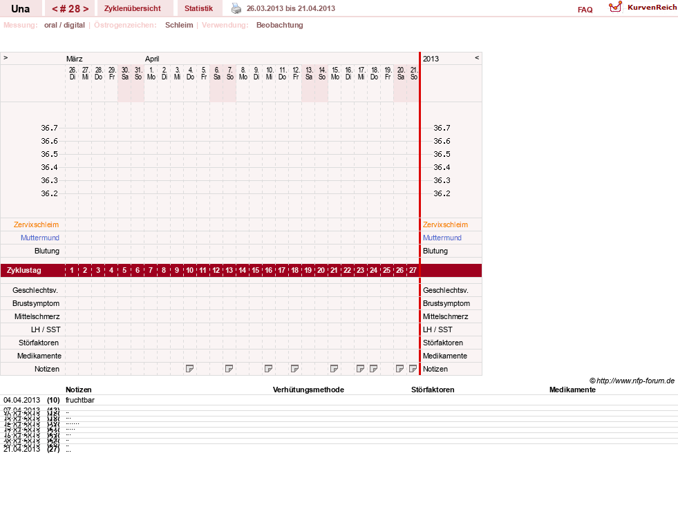 NFP-Kurve User #7389