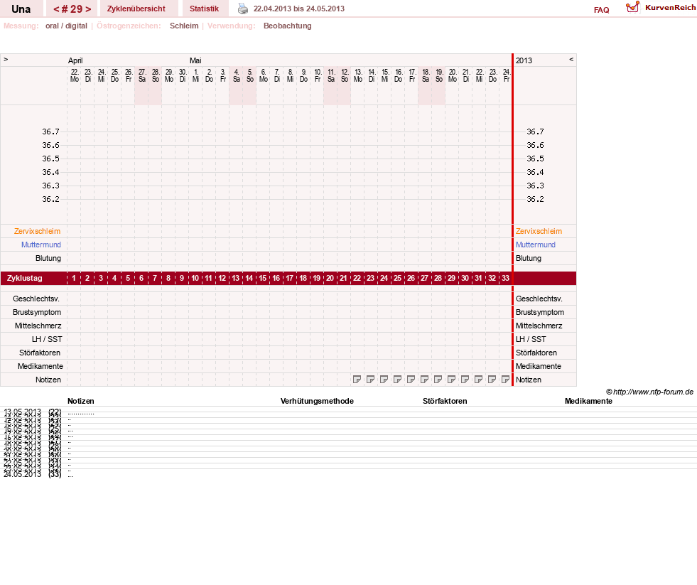 NFP-Kurve User #7389