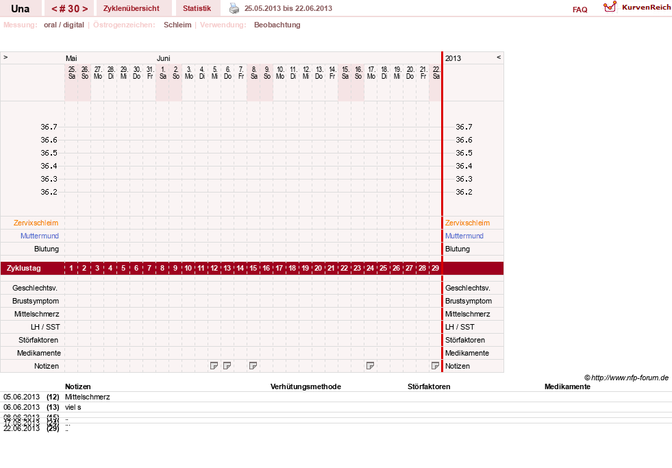 NFP-Kurve User #7389
