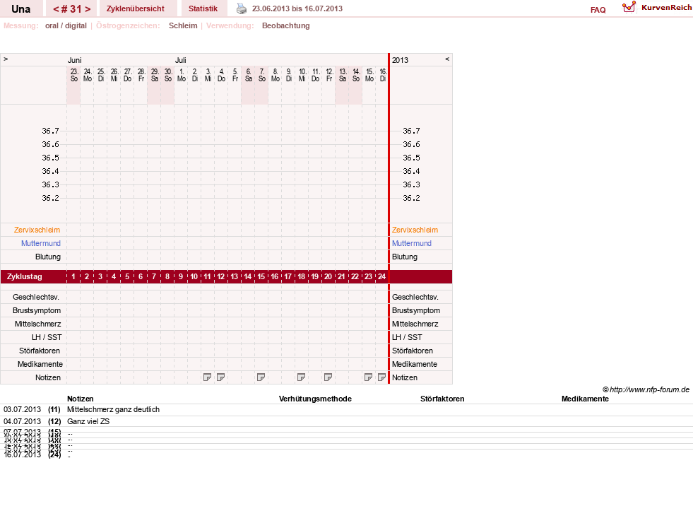 NFP-Kurve User #7389