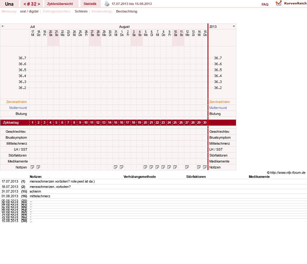 NFP-Kurve User #7389