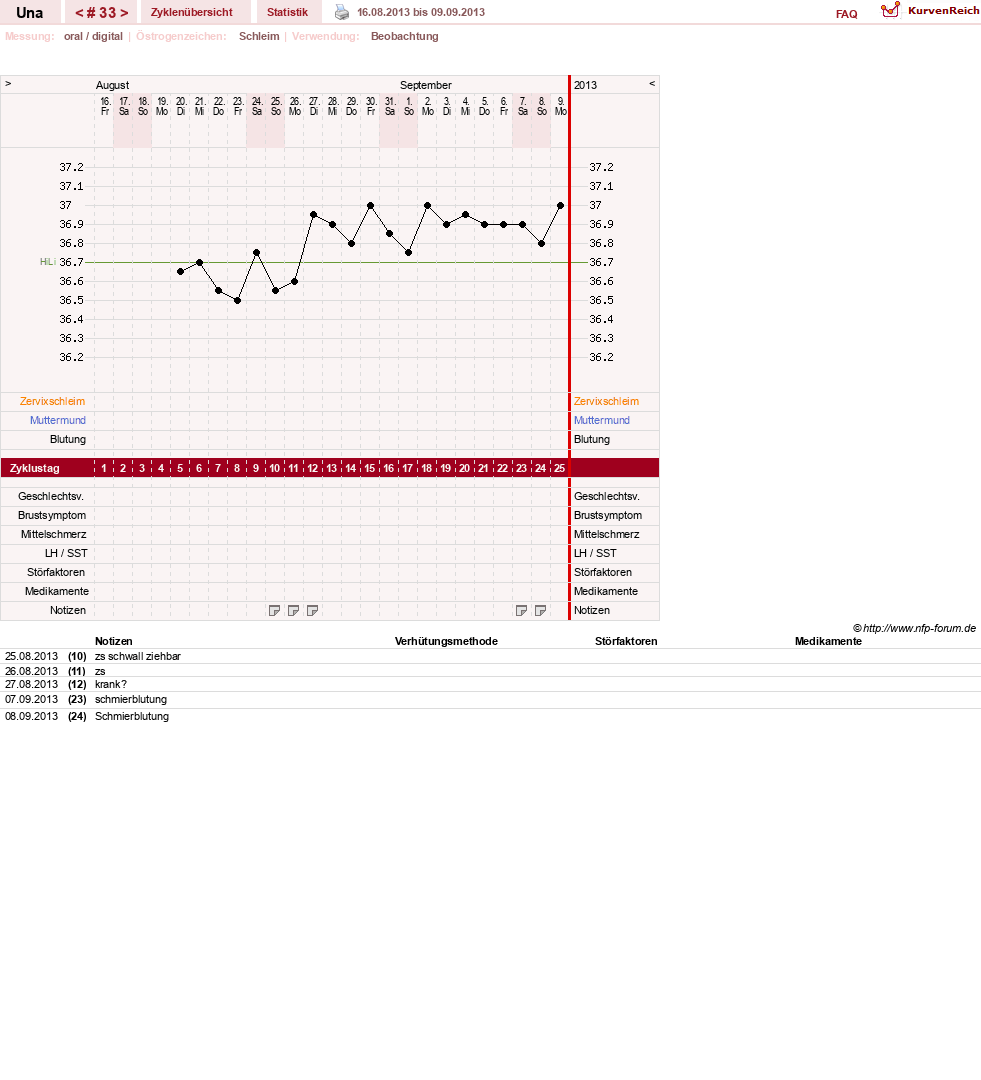 NFP-Kurve User #7389